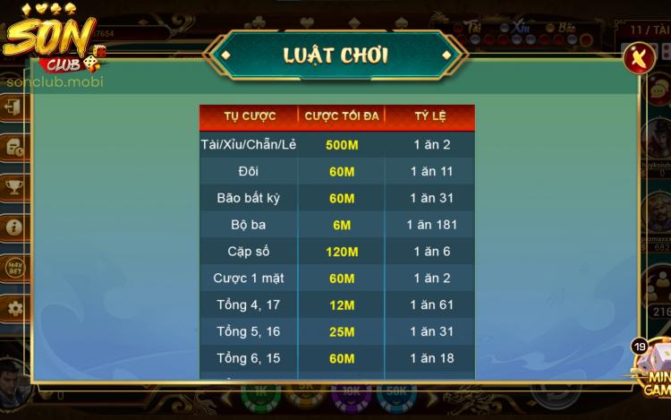 Quy định đặt cược vào các tụ tại Sicbo