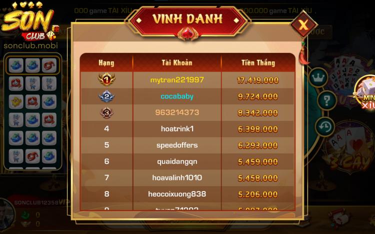 Thành tích của những người chơi được cổng game thống kê lại