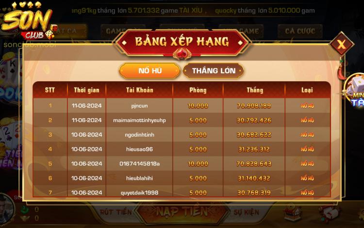 Thành tích của những người chơi top tier